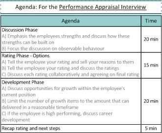 Employee Performance Review